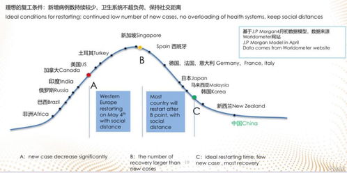 復星旅游文化(1992.HK) 歐洲旅游業(yè)重啟在即，住宿服務業(yè)務迎來復蘇機遇